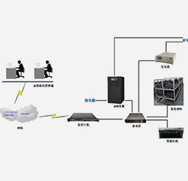 UPS監控