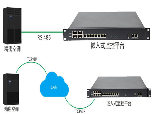 這有精密空調監控軟件接口模塊的介紹